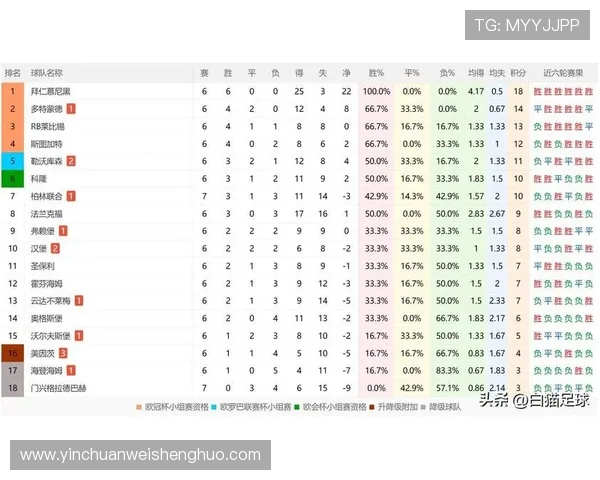 15年前的德甲球队发展状况及与现今的对比分析